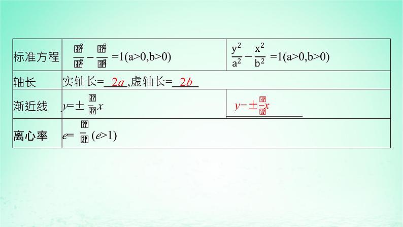 新教材2023_2024学年高中数学第3章圆锥曲线与方程3.2双曲线3.2.2双曲线的简单几何性质课件湘教版选择性必修第一册第6页