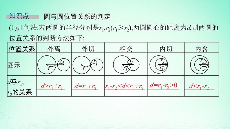 新教材2023_2024学年高中数学第2章平面解析几何初步2.6直线与圆圆与圆的位置关系2.6.2圆与圆的位置关系课件湘教版选择性必修第一册05