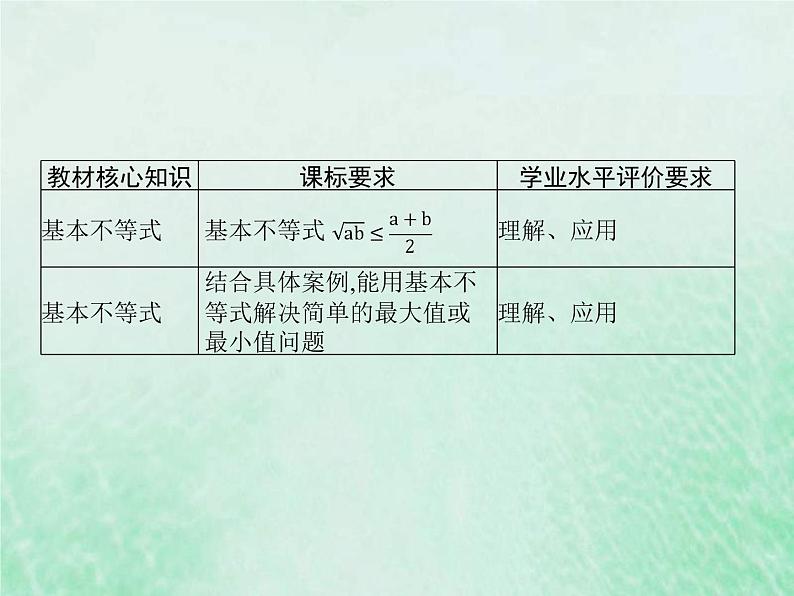 高考数学一轮复习基础知识复习课件第2讲基本不等式(含解析)第2页