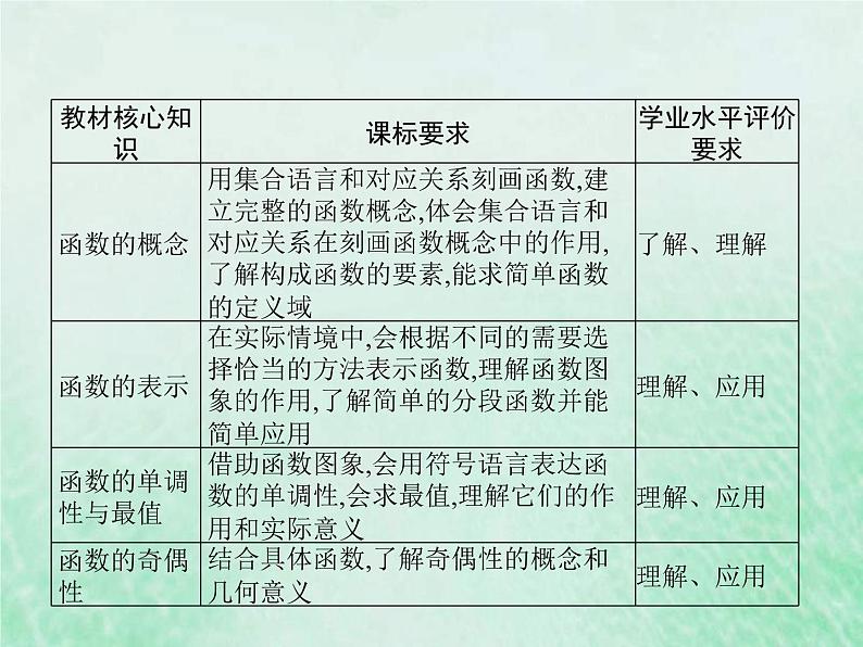 高考数学一轮复习基础知识复习课件第4讲函数的概念与性质(含解析)第2页
