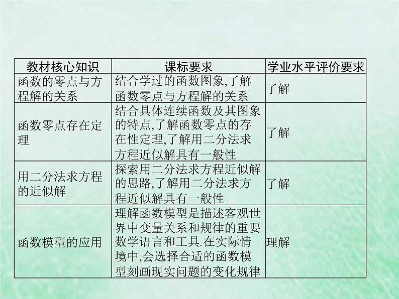 高考数学一轮复习基础知识复习课件第8讲函数的应用(含解析)第2页