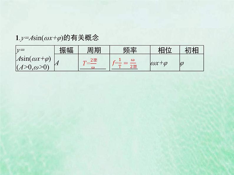 高考数学一轮复习基础知识复习课件第12讲函数y=Asinωx+φ(含解析)第3页