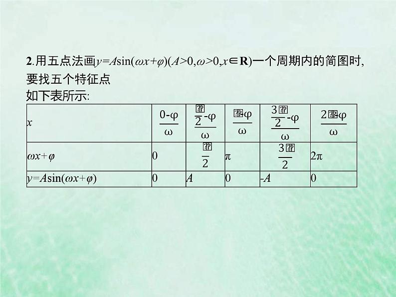 高考数学一轮复习基础知识复习课件第12讲函数y=Asinωx+φ(含解析)第4页