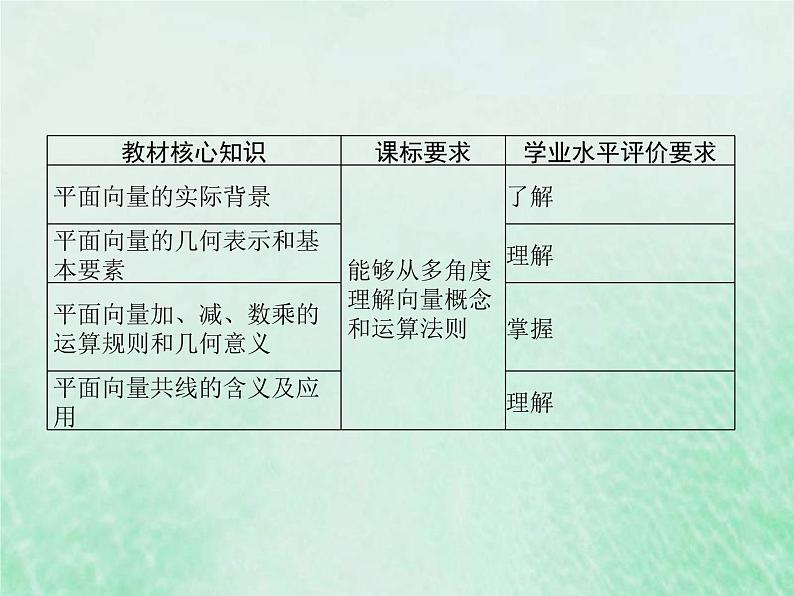 高考数学一轮复习基础知识复习课件第13讲平面向量的概念与运算(含解析)第2页