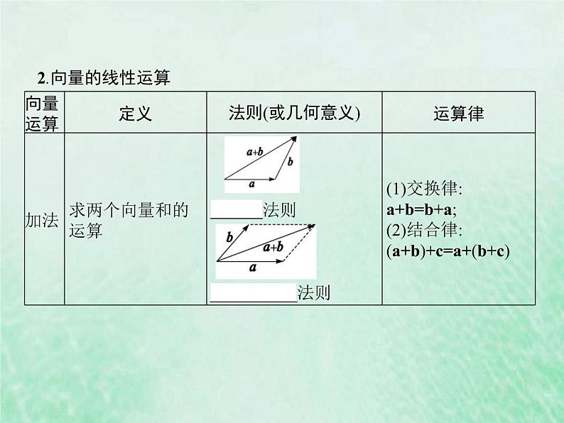 高考数学一轮复习基础知识复习课件第13讲平面向量的概念与运算(含解析)第5页
