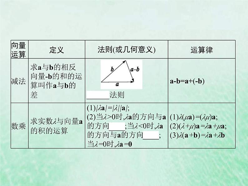 高考数学一轮复习基础知识复习课件第13讲平面向量的概念与运算(含解析)第6页