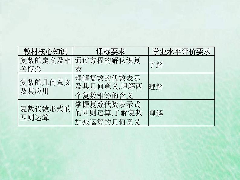 高考数学一轮复习基础知识复习课件第17讲复数(含解析)02