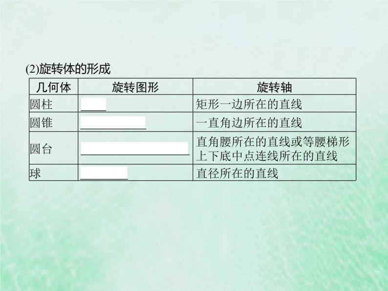 高考数学一轮复习基础知识复习课件第18讲简单几何体的表面积与体积（含解析）04