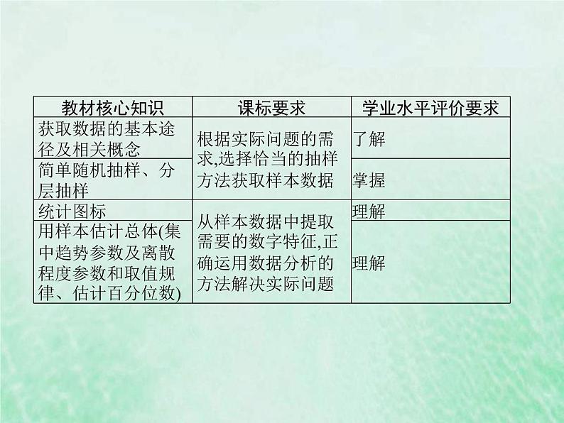 高考数学一轮复习基础知识复习课件第21讲统计(含解析)02