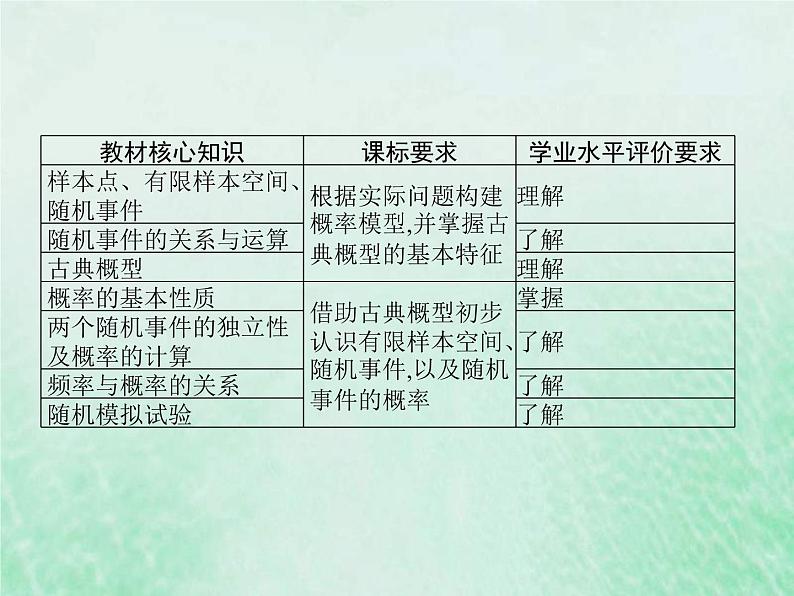 高考数学一轮复习基础知识复习课件第22讲概率(含解析)第2页