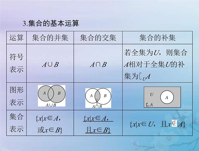 高考数学一轮总复习课件第1章集合与常用逻辑用语不等式第1讲集合(含解析)第6页
