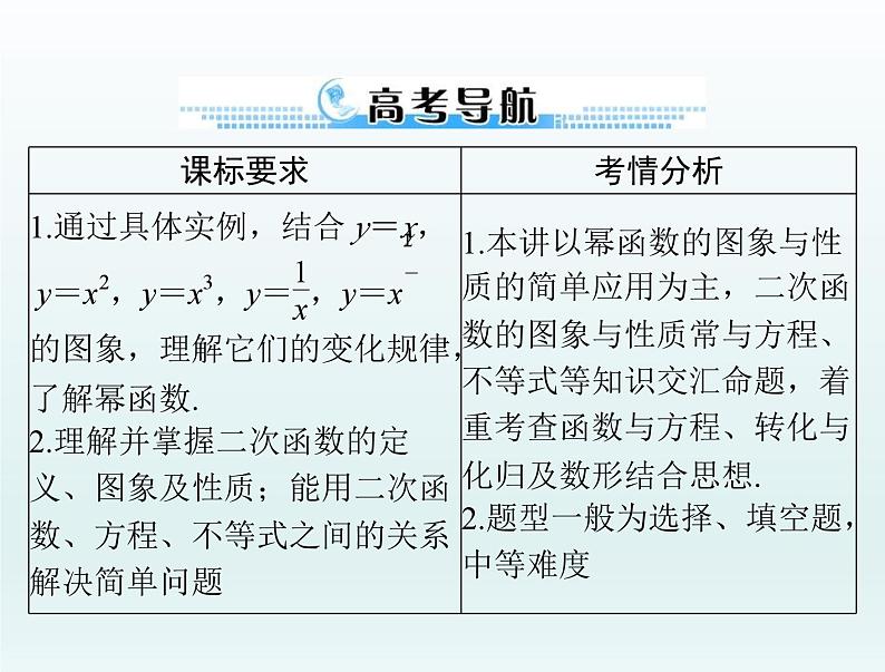 高考数学一轮总复习课件第2章函数导数及其应用第4讲幂函数与二次函数(含解析)02