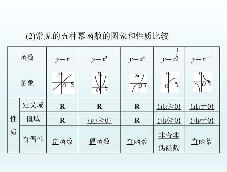 高考数学一轮总复习课件第2章函数导数及其应用第4讲幂函数与二次函数(含解析)04