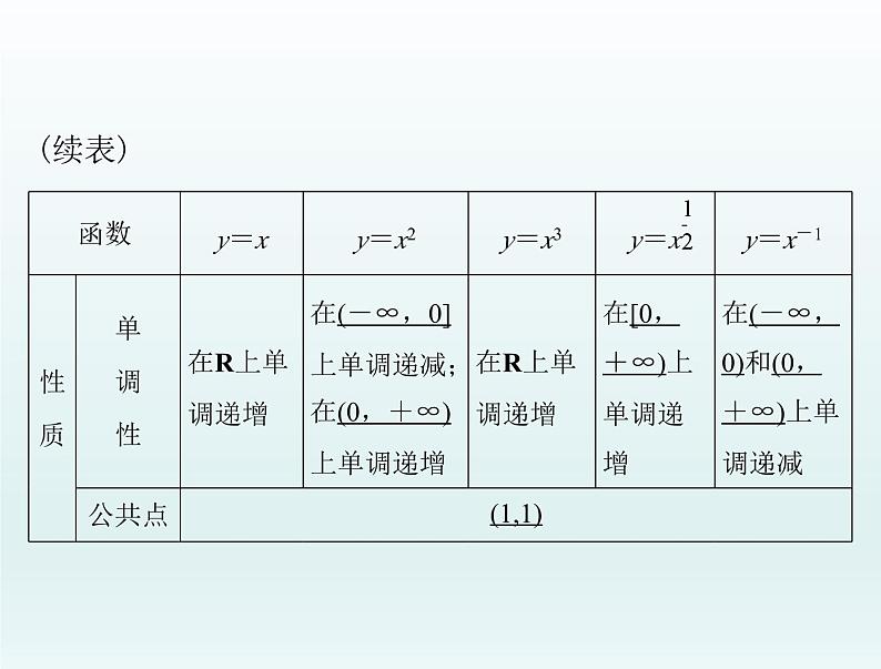 高考数学一轮总复习课件第2章函数导数及其应用第4讲幂函数与二次函数(含解析)05