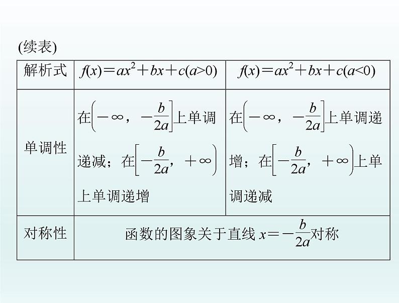 高考数学一轮总复习课件第2章函数导数及其应用第4讲幂函数与二次函数(含解析)08
