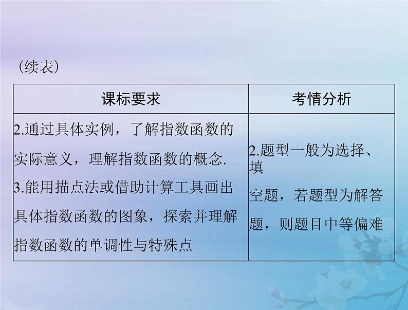 高考数学一轮总复习课件第2章函数导数及其应用第5讲指数与指数函数(含解析)03