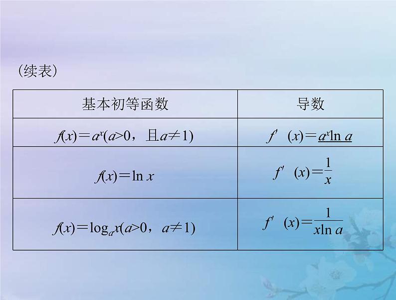 高考数学一轮总复习课件第2章函数导数及其应用第十讲变化率与导数导数的运算(含解析)07