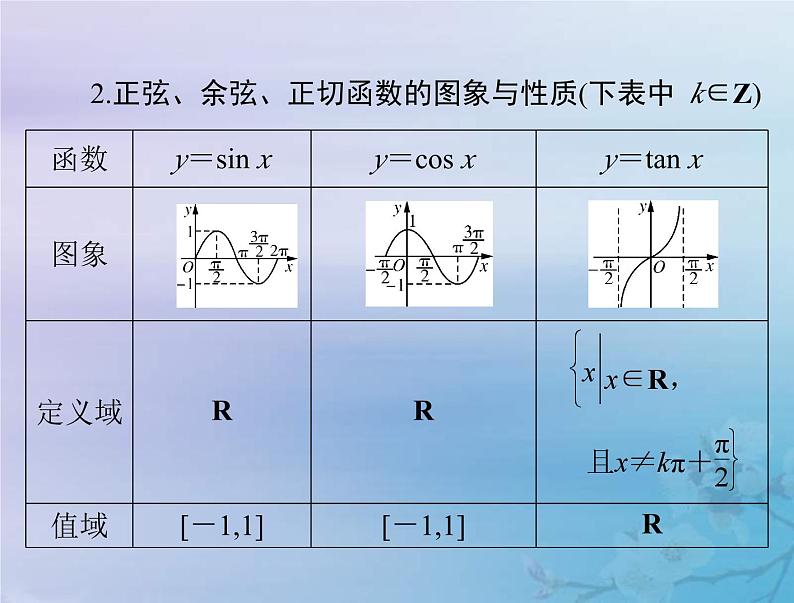 高考数学一轮总复习课件第3章三角函数解三角形第5讲三角函数的图象与性质(含解析)04