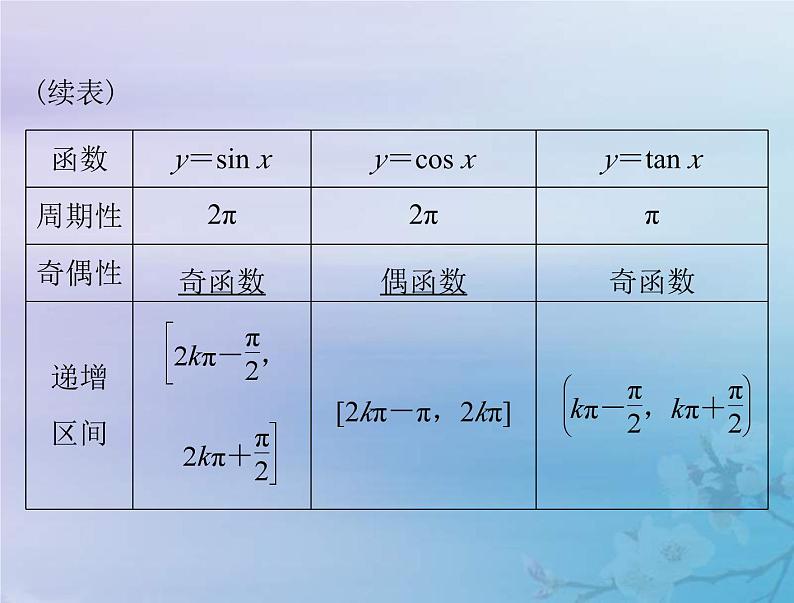 高考数学一轮总复习课件第3章三角函数解三角形第5讲三角函数的图象与性质(含解析)05