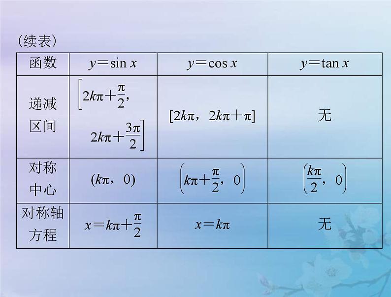 高考数学一轮总复习课件第3章三角函数解三角形第5讲三角函数的图象与性质(含解析)06
