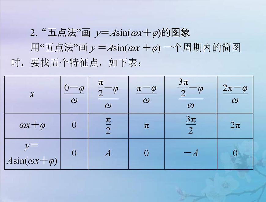 高考數(shù)學(xué)一輪總復(fù)習(xí)課件第3章三角函數(shù)解三角形第6講函數(shù)y=Asinωx+φ的圖象及應(yīng)用(含解析)第4頁(yè)