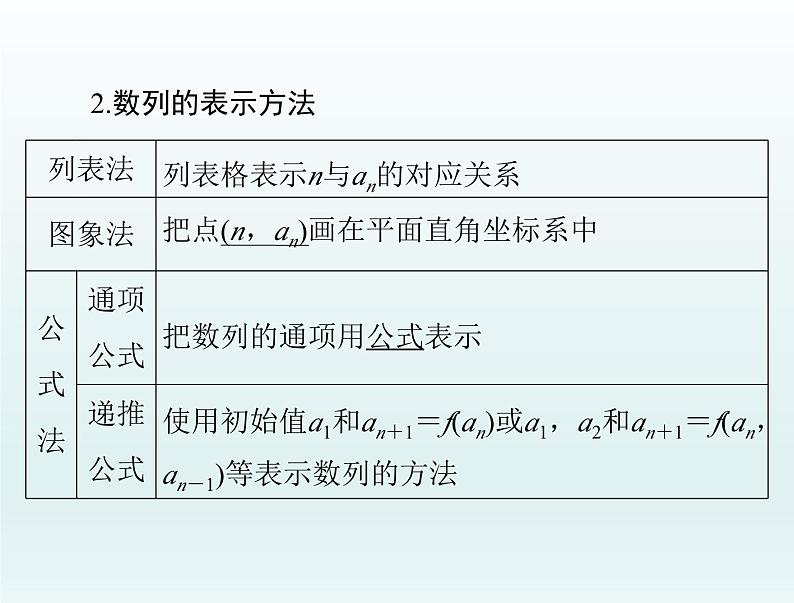 高考数学一轮总复习课件第4章数列第1讲数列的概念与简单表示法(含解析)第5页