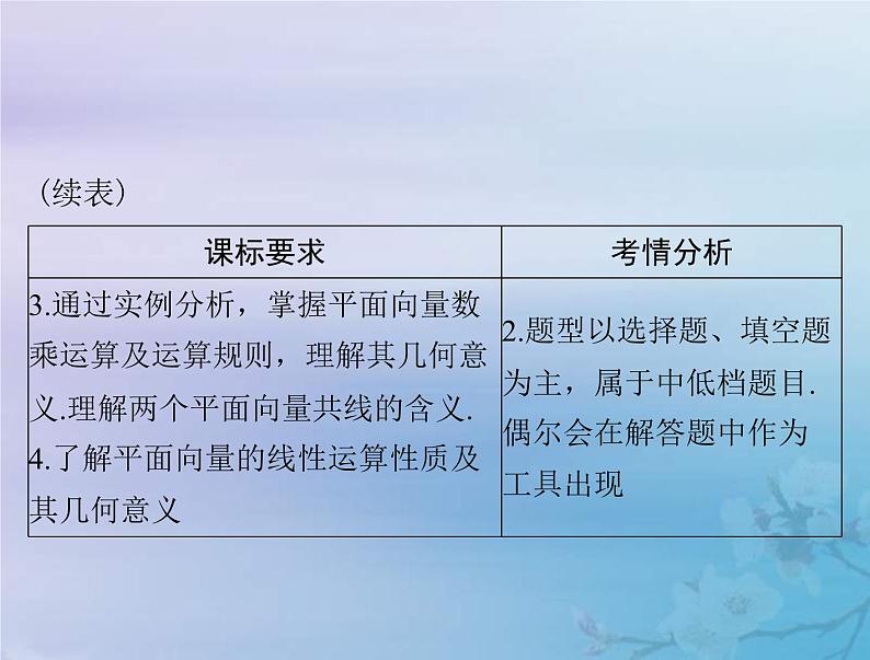 高考数学一轮总复习课件第5章平面向量与复数第1讲平面向量的概念及线性运算(含解析)03