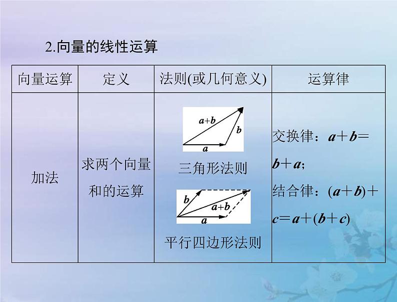 高考数学一轮总复习课件第5章平面向量与复数第1讲平面向量的概念及线性运算(含解析)06