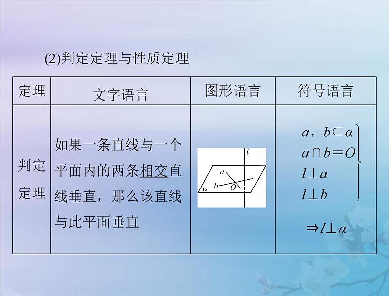 高考数学一轮总复习课件第6章立体几何第5讲直线平面垂直的判定与性质(含解析)04