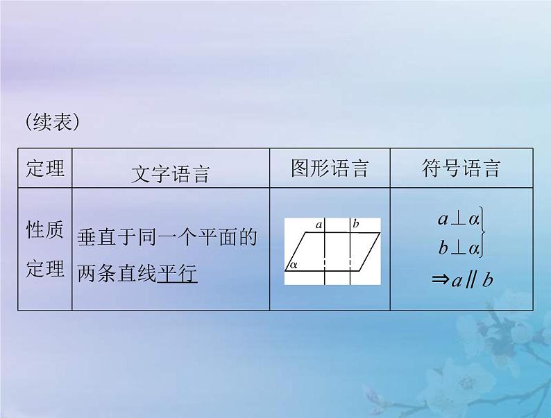 高考数学一轮总复习课件第6章立体几何第5讲直线平面垂直的判定与性质(含解析)05
