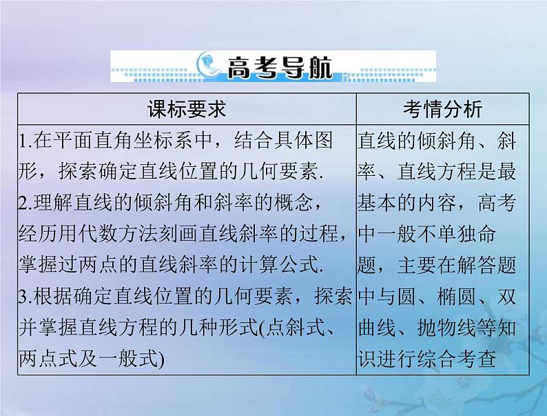 高考数学一轮总复习课件第7章平面解析几何第1讲直线的倾斜角与斜率直线方程(含解析)第2页
