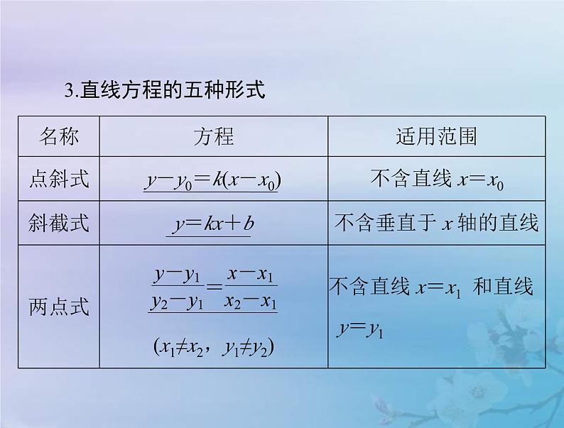 高考数学一轮总复习课件第7章平面解析几何第1讲直线的倾斜角与斜率直线方程(含解析)第5页