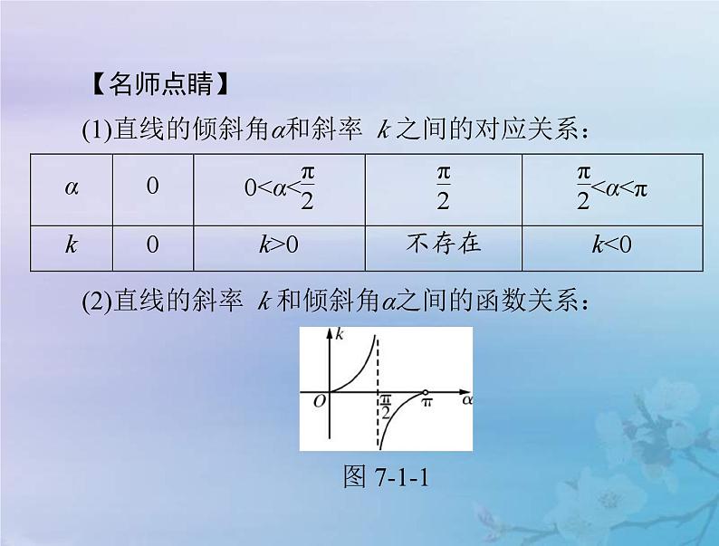 高考数学一轮总复习课件第7章平面解析几何第1讲直线的倾斜角与斜率直线方程(含解析)第7页