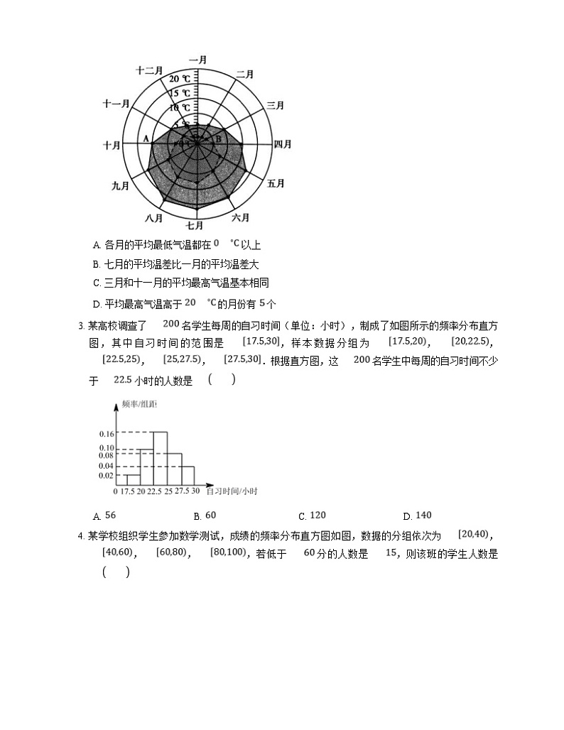 高考数学三轮冲刺卷:频率分布直方图(含答案)第2页