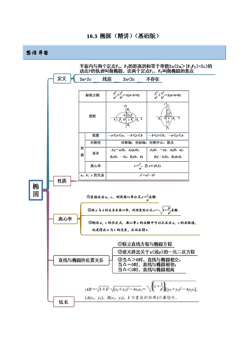 新高考数学一轮复习基础巩固10.3 椭圆(精讲)(含解析)第1页