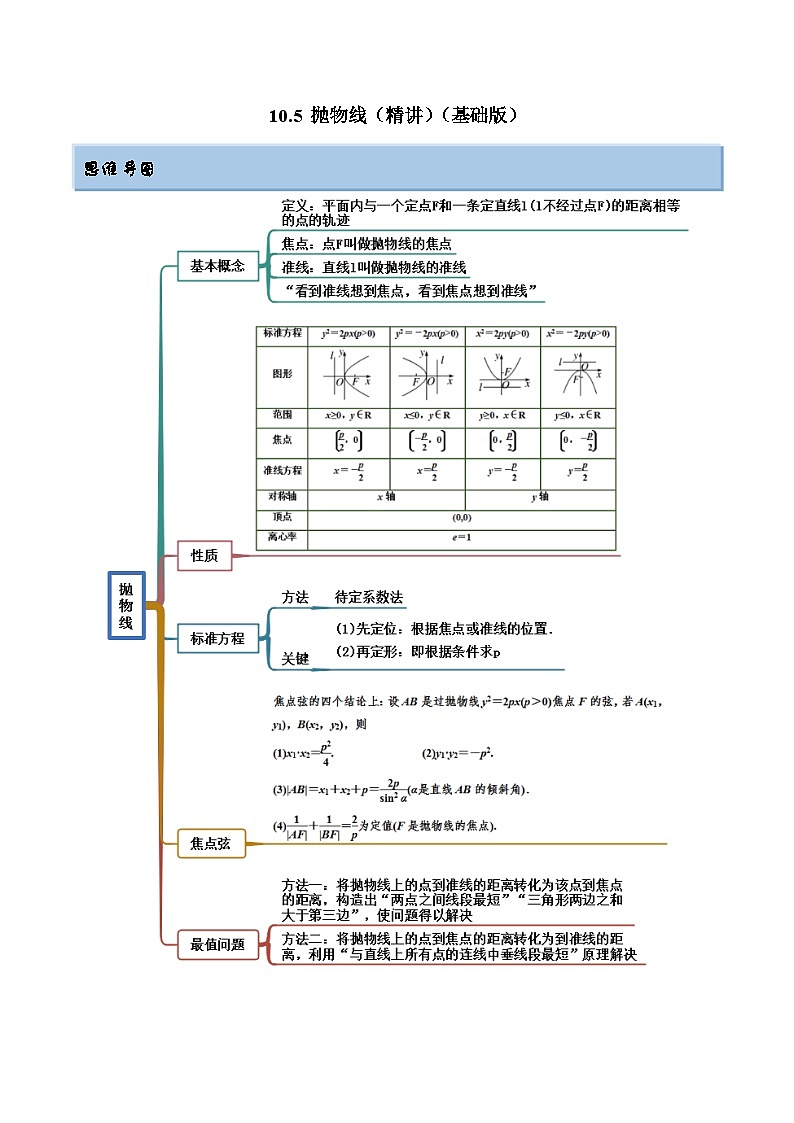 新高考数学一轮复习基础巩固10.5 抛物线(精讲)(含解析)第1页