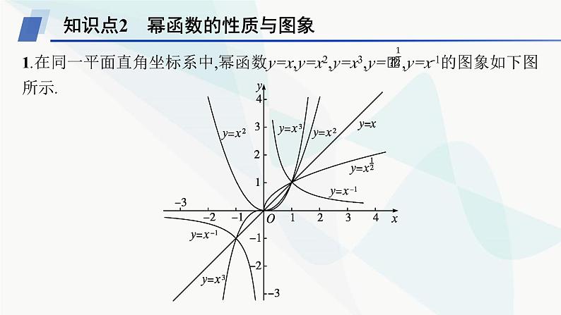 人教A版高中数学必修第一册3-3幂函数课件第7页