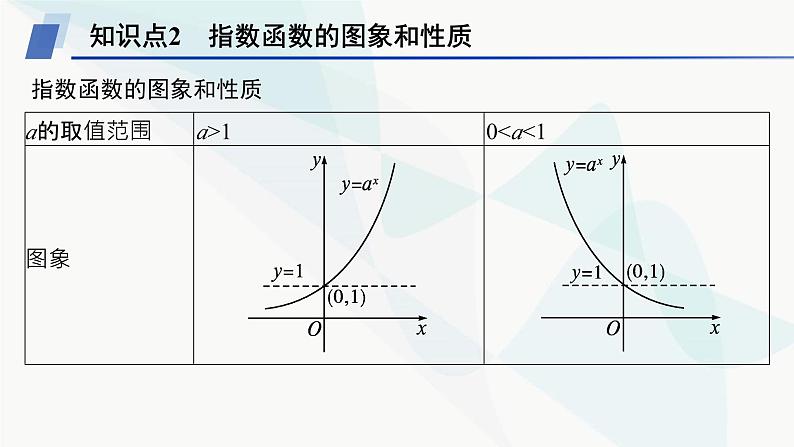 人教A版高中数学必修第一册4-2指数函数课件第8页