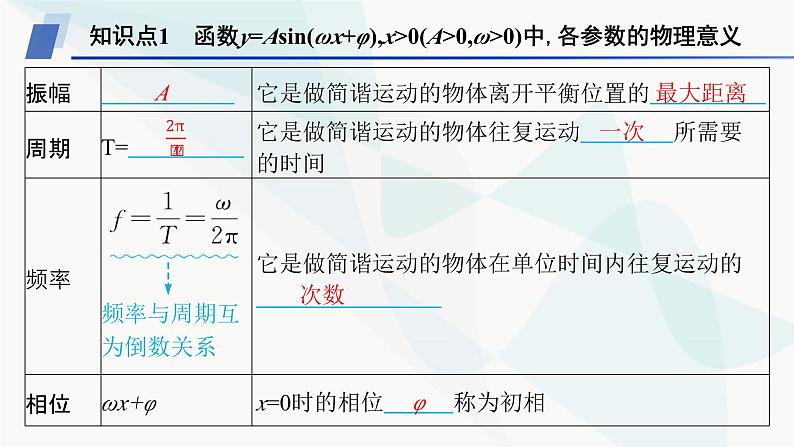 人教A版高中数学必修第一册5-7三角函数的应用课件第5页