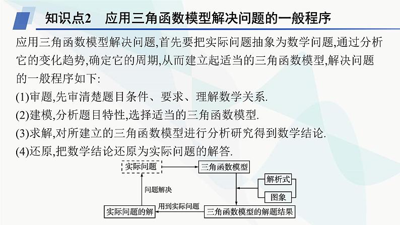 人教A版高中数学必修第一册5-7三角函数的应用课件第7页