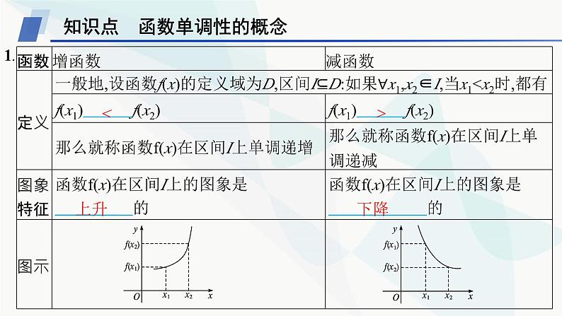 人教A版高中数学必修第一册3-2-1第1课时函数的单调性课件05