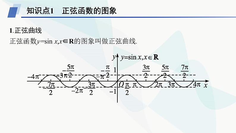 人教A版高中数学必修第一册5-4-1正弦函数、余弦函数的图象课件05