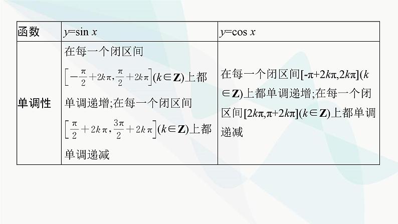 人教A版高中数学必修第一册5-4-2第2课时单调性、值域课件第6页