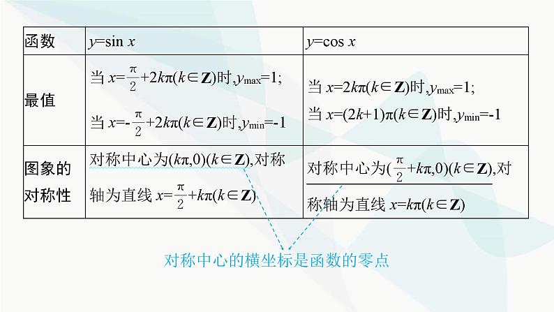 人教A版高中数学必修第一册5-4-2第2课时单调性、值域课件第7页