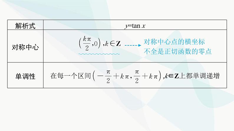 人教A版高中数学必修第一册5-4-3正切函数的性质与图象课件06