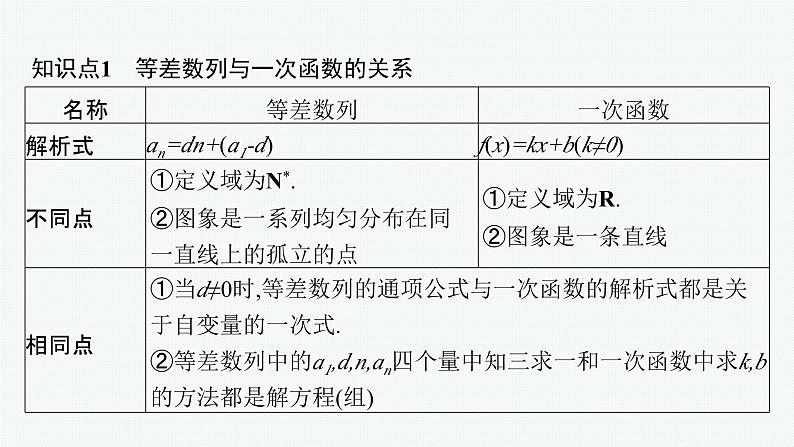 人教A版高中数学选择性必修第二册4-2-1第2课时等差数列的性质及应用课件第5页