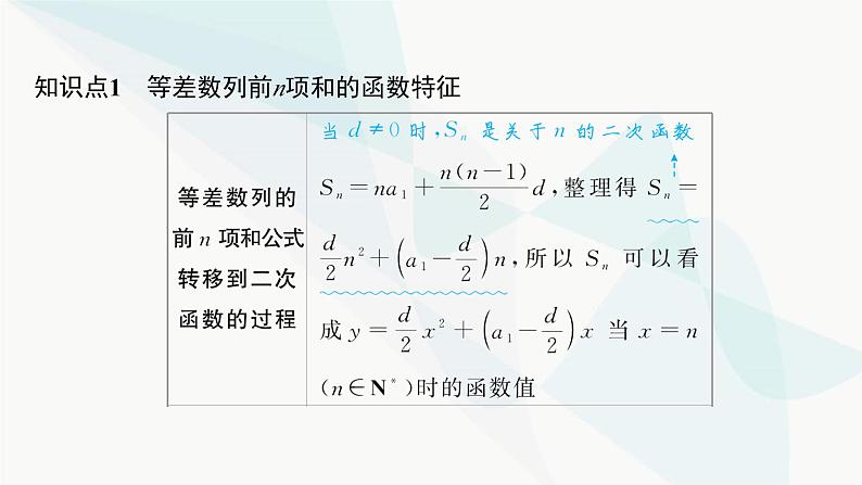 人教A版高中数学选择性必修第二册4-2-2第2课时等差数列前n项和的性质及应用课件05