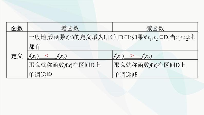 人教A版高中数学必修第一册第3章一元二次函数、方程和不等式3-2-1第1课时函数的单调性课件08