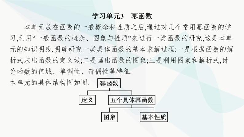 人教A版高中数学必修第一册第3章一元二次函数、方程和不等式3-3幂函数课件03