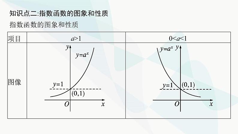 人教A版高中数学必修第一册第4章指数函数与对数函数4-2指数函数课件第7页